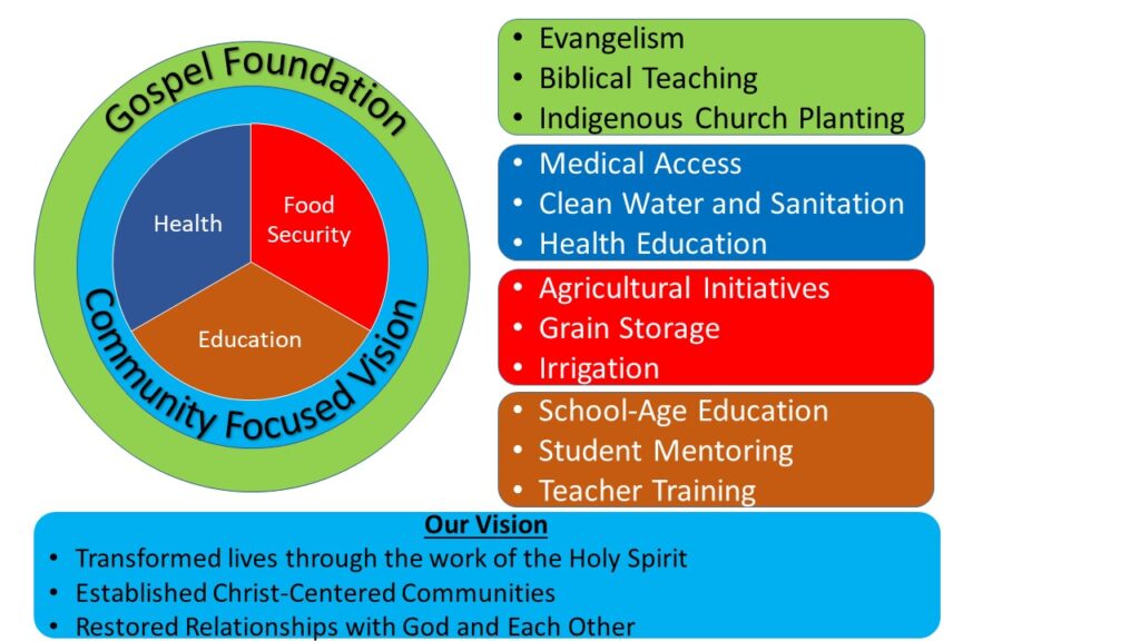 Foundation Graphic Slide mod Dec 5